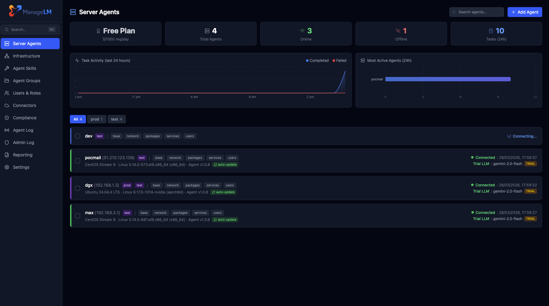 ManageLM portal dashboard showing server fleet overview